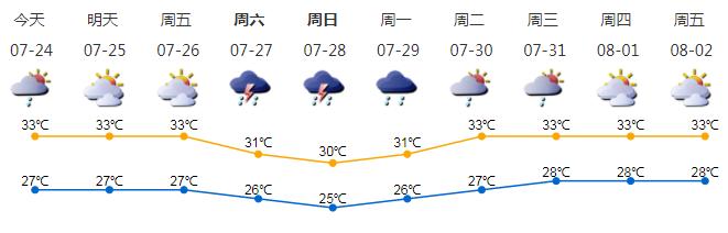 深新早点丨深圳新增繁忙路段186条，这些地方违停最高罚2000元（语音播报）