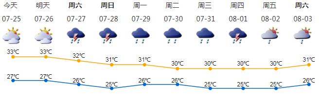 深新早点丨刚刚，深圳收到了一个来自党中央的“大礼包”！（语音播报）