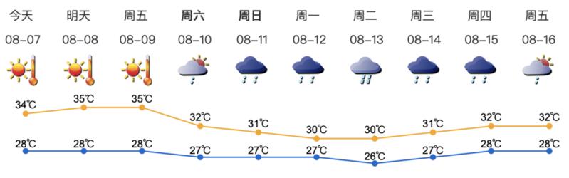 深新早点丨全部分摊到户！深圳“房屋养老金”增值收益逾30亿元（语音播报）