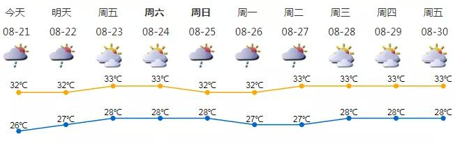 深新早点|最高奖30万！深圳面向全球征集