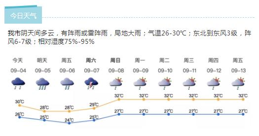 深新早点丨台风“剑鱼”已减弱并停止编号，但雨并不会停，接下来……（语音播报）