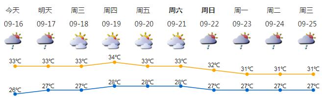 深新早点丨深圳人注意！9月18日听到这个声音不要惊慌，相互转告！（语音播报）