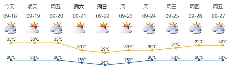 深新早点丨深圳每天250万人次骑自行车出行，今年已建和在建自行车道达223公里（语音播报）