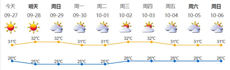 深新早点丨“摇号大军”已超130万，平均每439个深圳人抢一块粤B牌（语音播报）