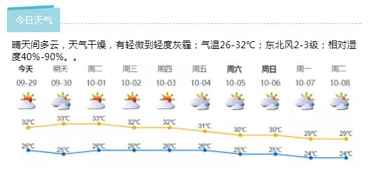 深新早点丨国庆假期去东部记得预约，梅沙片区配额增至每日5万个（语音播报）