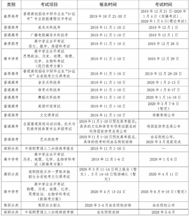 2020年广东学考理科_2020年我校依据学考录取文理科投档线新鲜出炉:文科
