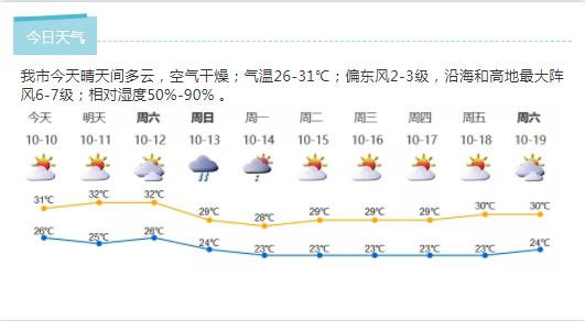 深新早点丨梅汕铁路本周五通车，深圳到梅州最快仅需2小时52分！往来深圳最新班次、票价曝光（语音播报）