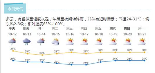 深新早点丨深圳人的冷空气已到，今日将“派送”！你希望温度降几度？（语音播报）