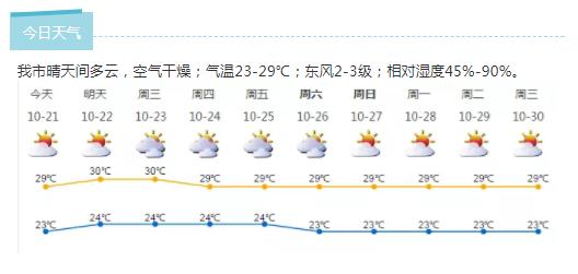 深新早点丨最早可追溯到春秋时期！南头城小学拆除重建发现万件文物（语音播报）