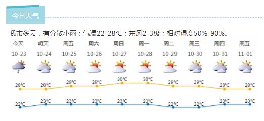 深新早点丨注意啦！茶溪谷、观澜版画基地已暂时关闭，大梅沙海滨公园也即将关闭（语音播报）