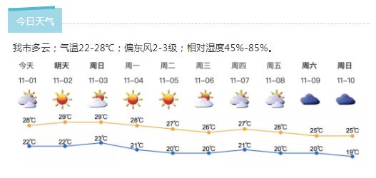 深新早点丨入秋失败！问：深圳的秋天啥时候到货？答：至少再等半个月（语音播报）