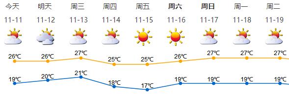 深新早点丨新纪录！双十一1分36秒破100亿，深圳快件量预计破1.2亿件（语音播报）
