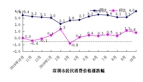 深新早点丨光棍报告：月入1万元才进安全及格线，都花在了社交、旅行、外卖…（语音播报）