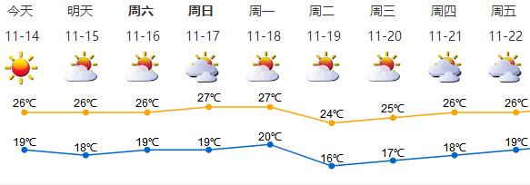 深新早点丨深圳中心区灯光秀又有调整！最新表演时间公布！（语音播报）