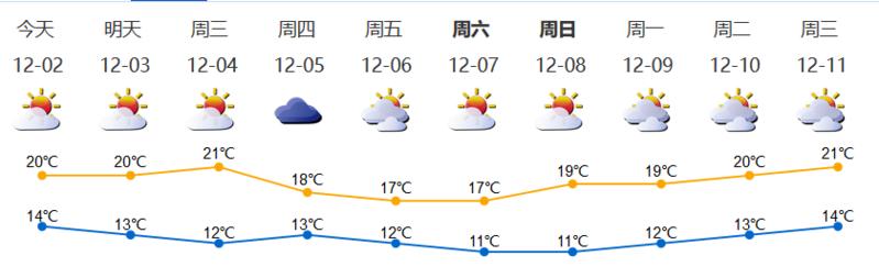 深新早点丨673套！又一批公租房来了！今日开始认租，月基准租金最低16.45元/平方米（语音播报）