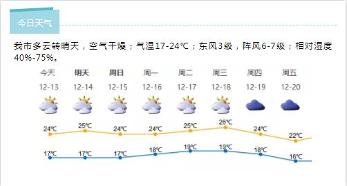 深新早点丨注意！深马周日开跑，部分深南大道将“滚动封闭”（语音播报）