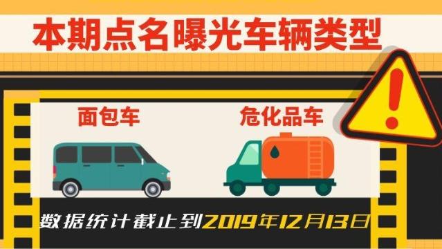 @面包车、危化品车所有人，你名下“隐患车辆”上榜了！