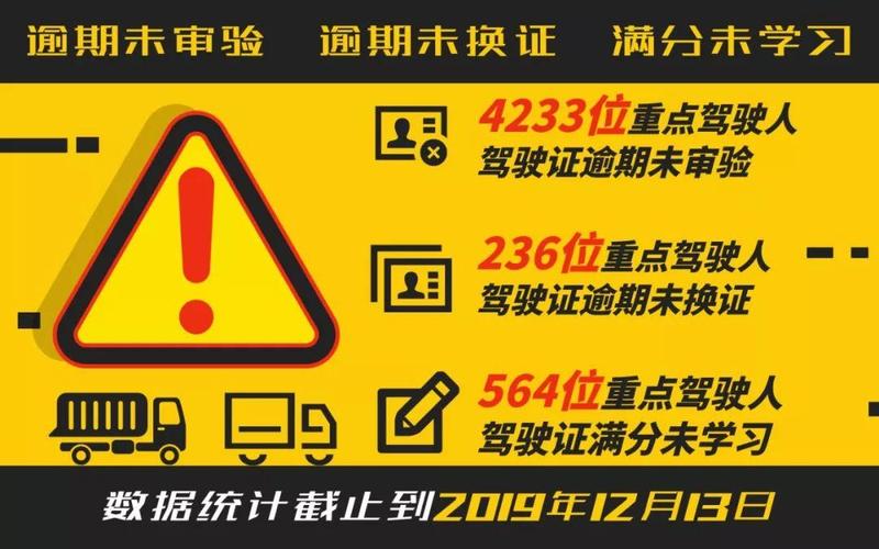 “上榜”重点驾驶人，请尽快参加审验、换证、满分学习！