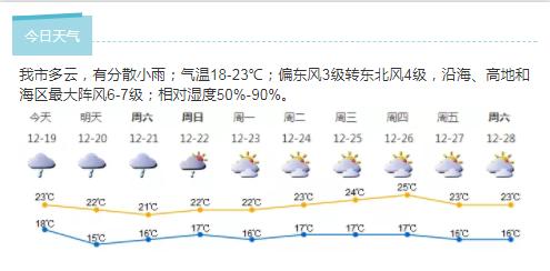 深新早点 | 双旦节日深圳地铁全线加班: 24日及元旦延长1小时，31日延长1.5小时（语音播报）