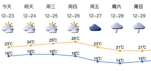 深新早点 | 粤港澳大湾区“双创”有多强！深圳位列创新指数首位（语音播报）