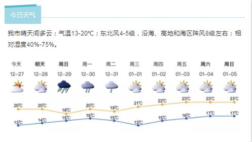 深新早点 | 125万市民参与今年最后一期车牌摇号，中签率低至0.23%（语音播报）