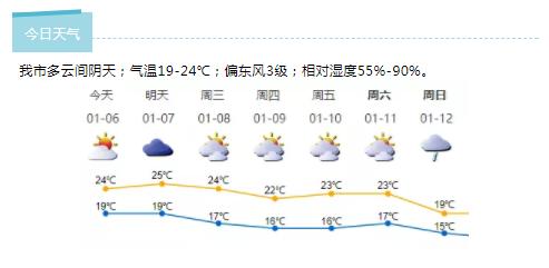 深新早点丨武汉报告不明原因病毒性肺炎诊断患者59例，已排除SARS等病原（语音播报）