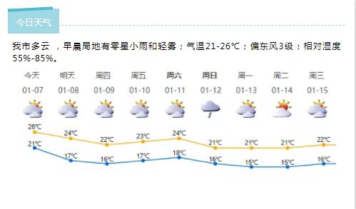 深新早点丨春节去哪儿？来深圳！深圳首次进入春运热门迁入城市前五名（语音播报）