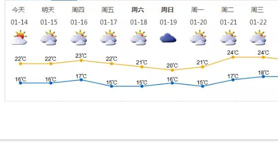 深新早点 | 太难了！深圳汽车保有量超350万，每公里汽车密度全国第一！但仅有169万停车位…（语音播报）