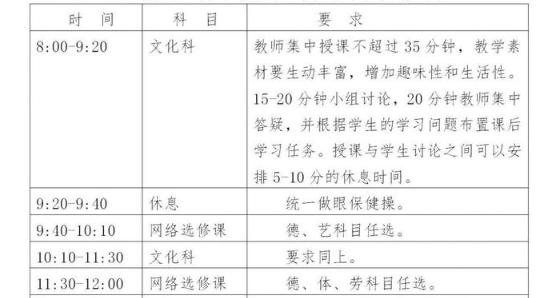 深圳高中2月10日线上课堂开课 课程如何安排？这张表告诉你