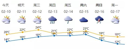 深新早点|深圳全部小区和城中村人员凭证出入，请优先使用小程序和微信公众号申报（语音播报）