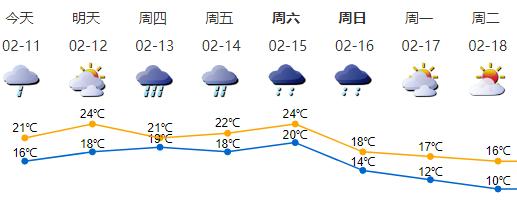 深新早点丨深圳36条停运公交线路恢复早晚高峰期运营！未来3天深圳地铁或迎高峰（语音播报）