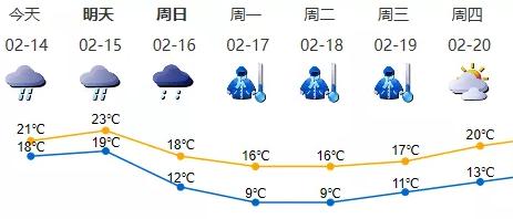 深新早点丨给力！深圳免除全市工商企业2月份基本电费（语音播报）