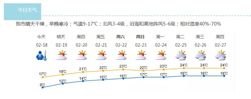 深新早点|深圳重点民生工程项目有序复工，长途汽车站逐步恢复运营（语音播报）
