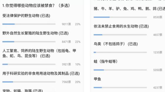 深圳最严禁食野生动物条例征求意见近万网友投票：甲鱼牛蛙该不该被禁？