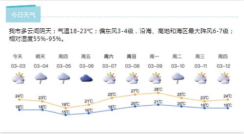 深新早点丨深圳拥堵指数昨居全国榜首，交警呼吁错峰出行（语音播报）