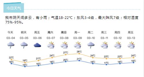 深新早点丨深圳已安排疫情防控资金19亿元，发放稳岗返还资金8.68亿元（语音播报）