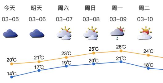 深新早点丨深圳地铁工作日客流突破170万，部分车站早晚高峰实施管控措施（语音播报）