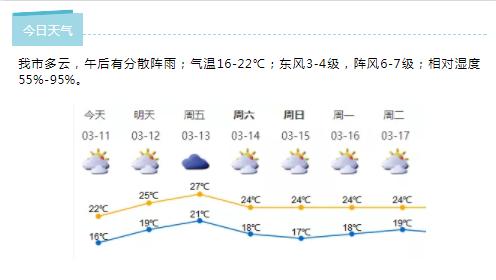 深新早点丨关门大吉！武汉16家方舱医院全部休舱