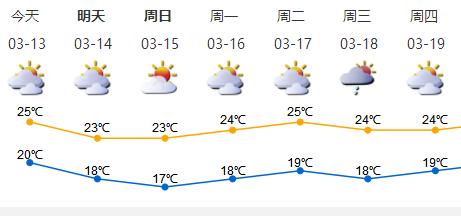 深新早点 | 注意了！今天起，深圳连续3天全市范围“猎虎”（语音播报）