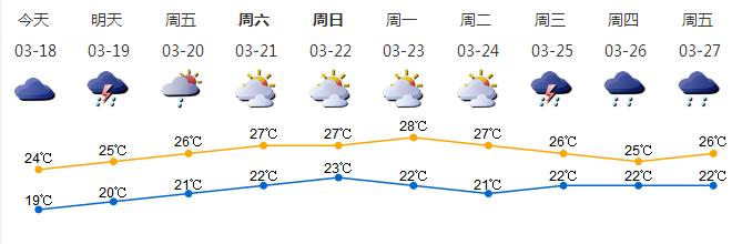 深新早点 | 力争8月底前实现5G网络全覆盖！深圳今年将新建3万个5G基站（语音播报）