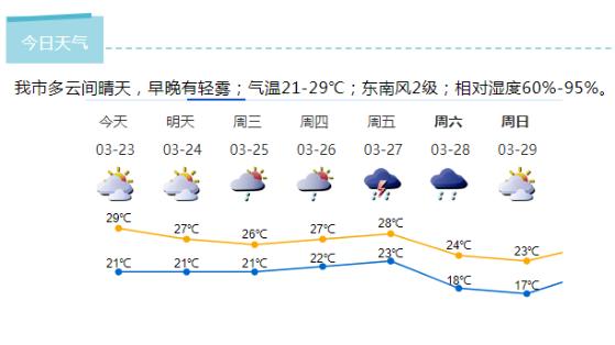 深新早点丨深圳首支援鄂心理医疗队回家！将开通专线继续抗疫（语音播报）