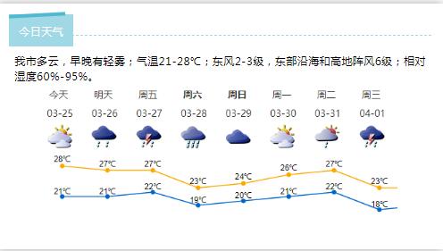 深新早点丨注意！今年预计将有3-4个台风影响深圳，首个就在……（语音播报）