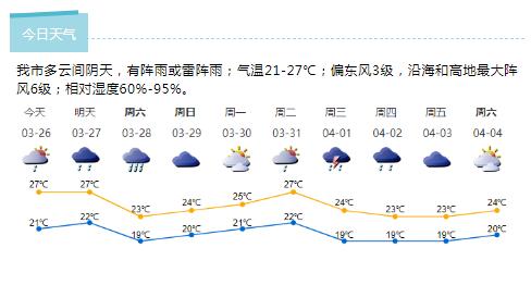 深新早点丨深圳又一重要文化设施动工！展览将免费向社区居民开放（语音播报）
