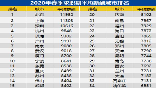 深新早点 | 猪肉、鲜菜价格明显回落，3月深圳CPI环比下降1.5%（语音播报）