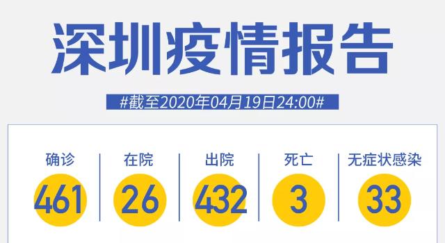 深圳新增2例无症状感染者！张文宏：一边上班，一边抗疫
