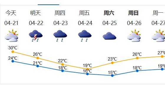 深新早点 | 深圳市居住证系统升级！网办渠道更换，这2种渠道不再受理