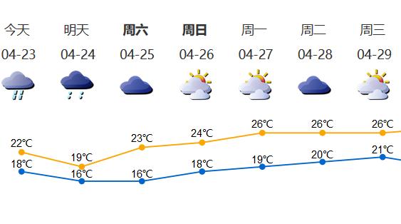 深新早点 | 不设门槛，10万张“文惠券”今日全城派发