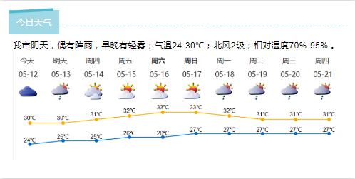 深新早点 | 深圳入选3条！广东公布首批64条历史文化游径名单（语音播报）
