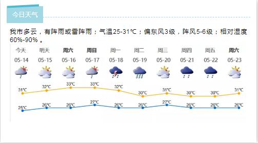 深新早点 | 520/521结婚登记预约已满！市民政局提醒：理性对待，不必扎堆（语音播报）