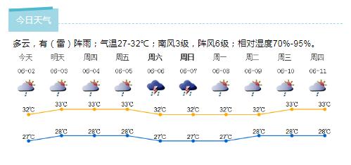 深新早点 | 今天，深圳1537所幼儿园开园！（语音播报）